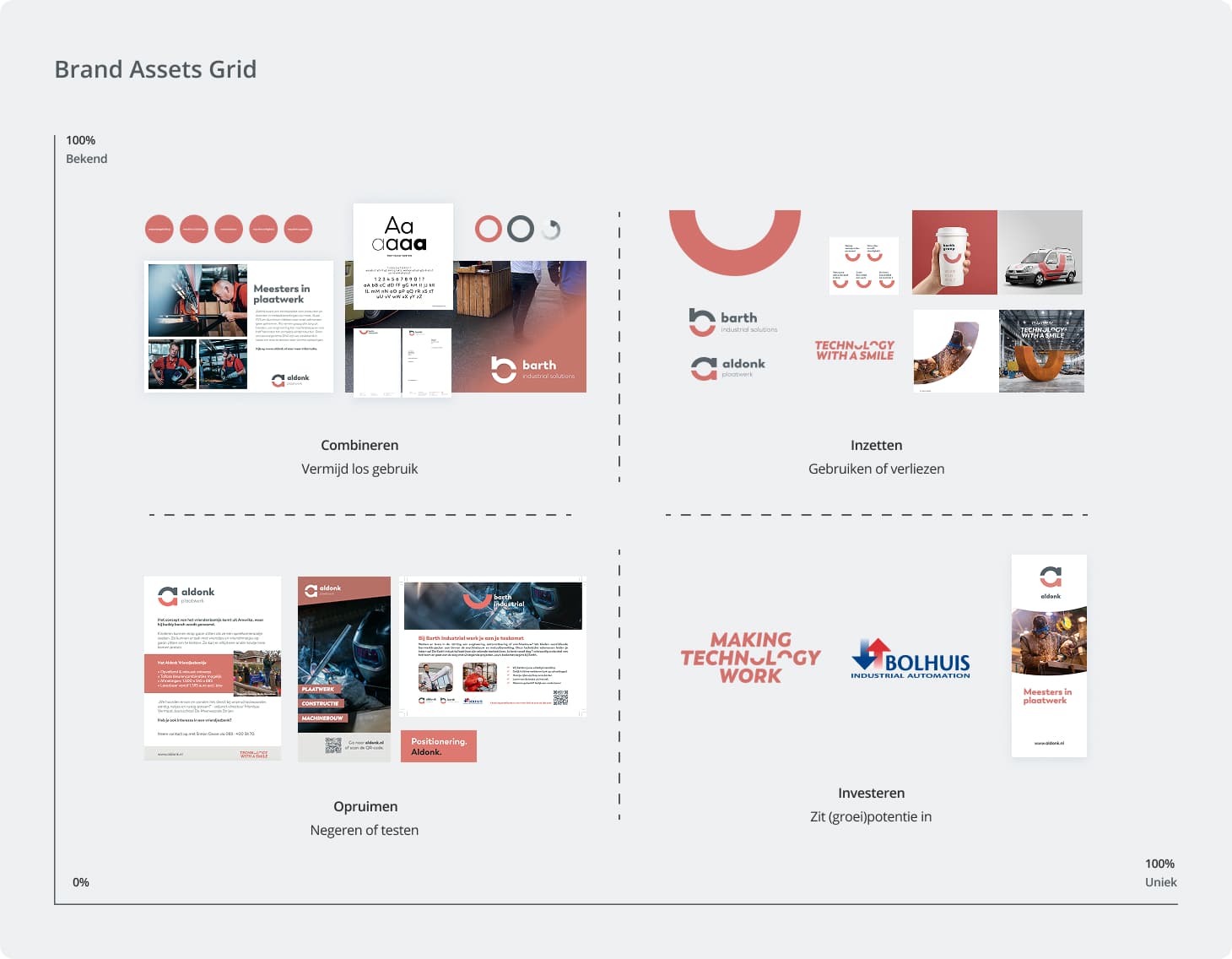 brand assets grid voor positionering klant voorbeeld